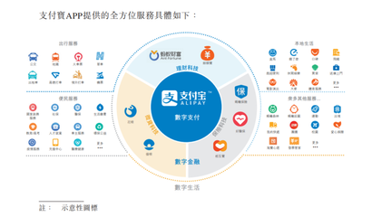 蚂蚁集团海外投资者名单曝光 李嘉诚、董建华旗下公司参与，科技中介服务角色引关注