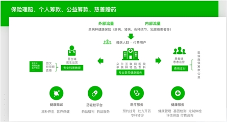 科技赋能，融合共生 轻松集团亮相保险中介高质量发展大会，以科技中介服务引领商保医疗融合新篇章