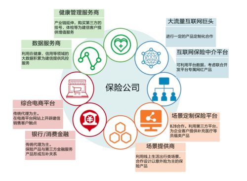 重塑保险硬核科技 从技术支撑到价值创造的范式变革——解读阿里云刘伟光万言长文