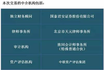 千方科技重大重组 重塑行业格局，科技中介服务迎来资本春天