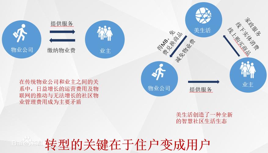深圳市美生活科技服务 科技中介服务的创新实践与价值探索